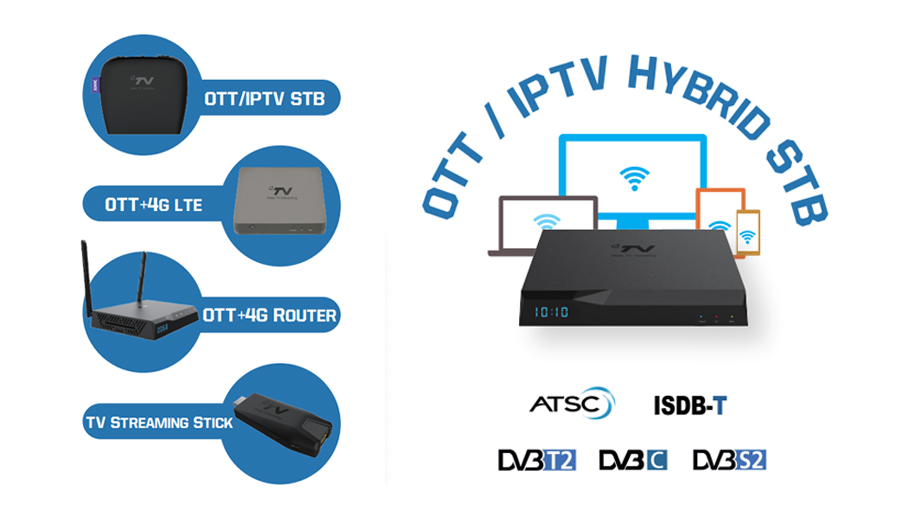 宝马bm1122线路顶级OTT系列机顶盒&电视棒