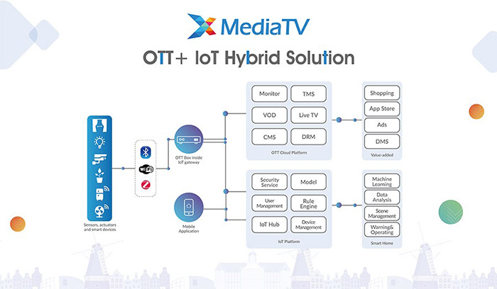 宝马bm1122线路顶级(中国集团)官方网站