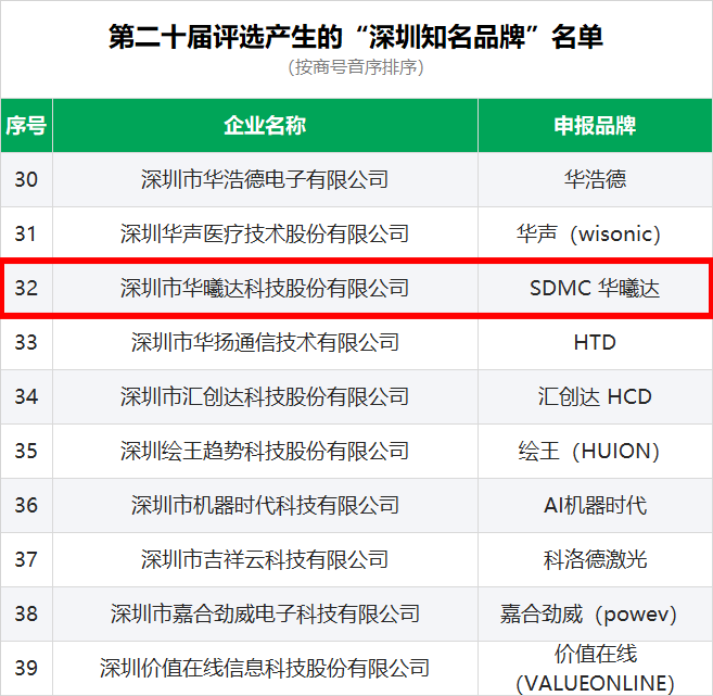宝马bm1122线路顶级(中国集团)官方网站