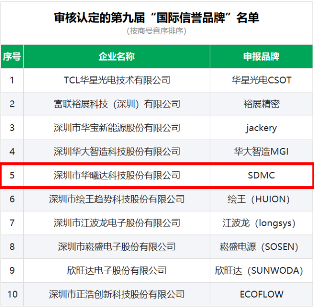 宝马bm1122线路顶级(中国集团)官方网站