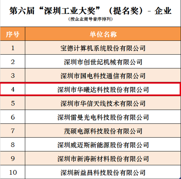 宝马bm1122线路顶级(中国集团)官方网站