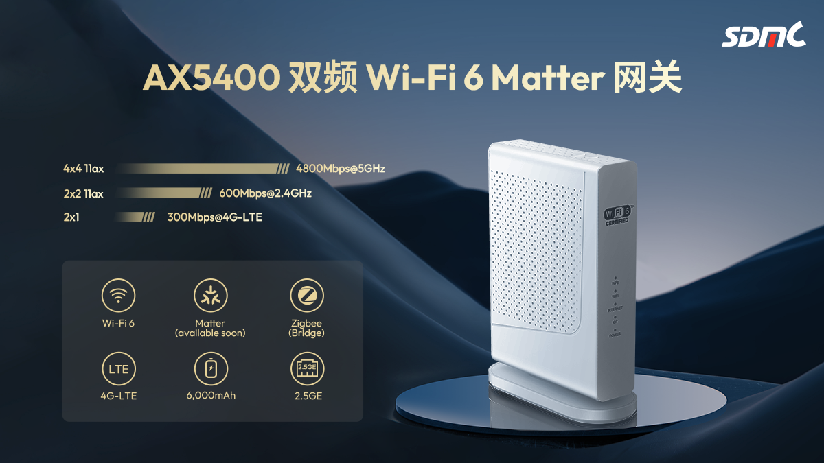 宝马bm1122线路顶级 AX5400 双屏 Wi-Fi 6 Matter 网关